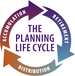 planning-life-cycle-graphic