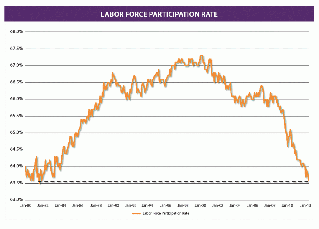 labor-force