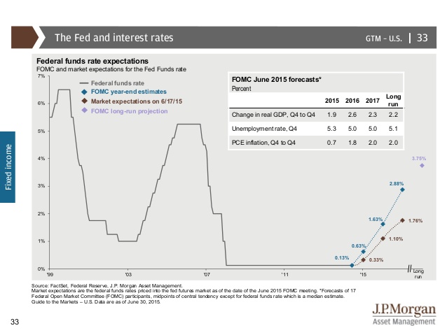 jp-morgan-guide-to-the-markets-33-638