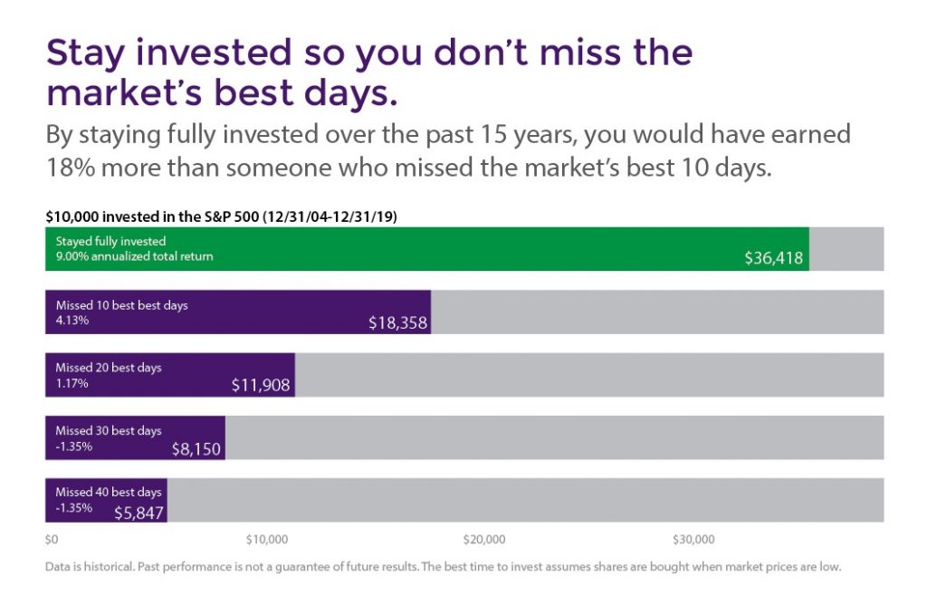 , What about moving to cash?