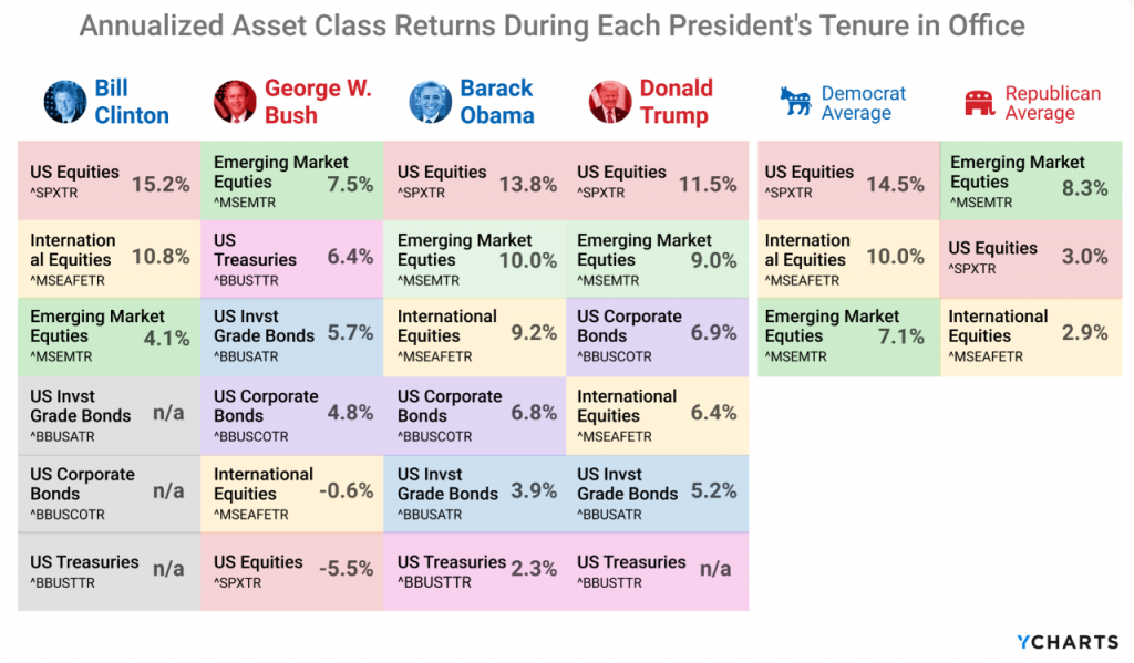, Elections Don’t Move Markets